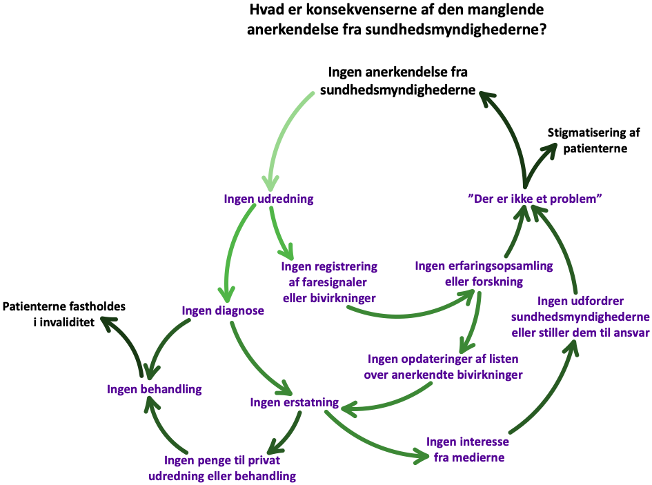 Illustration Når anerkendelse udebliver til MTV